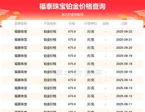 2025年07月11日福泰珠宝铂金最新价格多少元一克