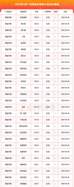 黄金9995今日最新价格多少（2025年07月11日更新）