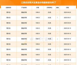 2025年07月12日周大生黄金最新价格多少一克