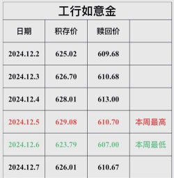 工行如意金条今日最新价格元一克（2025年07月12日更新）