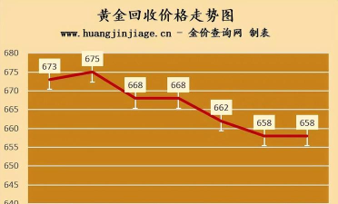 2025年07月12日亚一金店黄金涨跌幅