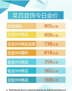 2025年07月12日菜百黄金最新价格多少一克