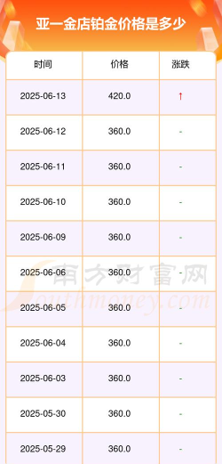 2025年06月03日亚一金店铂金涨跌幅