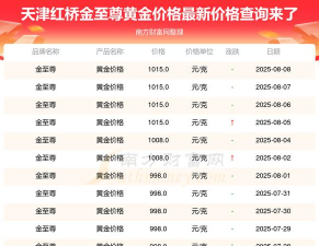 2025年07月13日金至尊黄金最新价格多少元一克