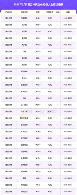 150克彩色金币多少钱一个（2025年07月13日更新）