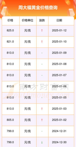 1公斤金制纪念币最新市场价格（2025年07月13日更新）
