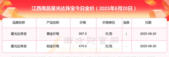 2025年07月13日星光达珠宝黄金最新价格多少一克