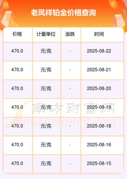 2025年07月13日老凤祥铂金最新价格多少钱一克
