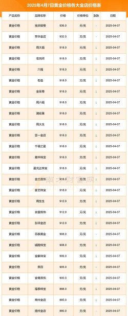 150克彩色金币最新市场价格（2025年07月13日更新）