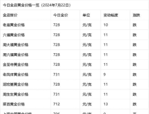2025年07月13日周生生黄金最新价格多少钱一克