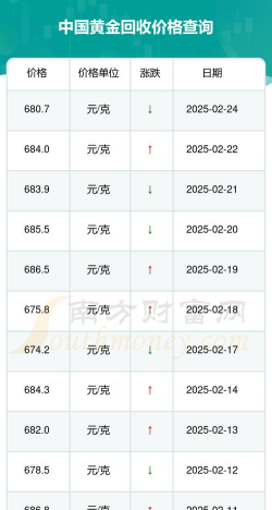 24K金回收今日最新价格多少（2025年06月03日更新）