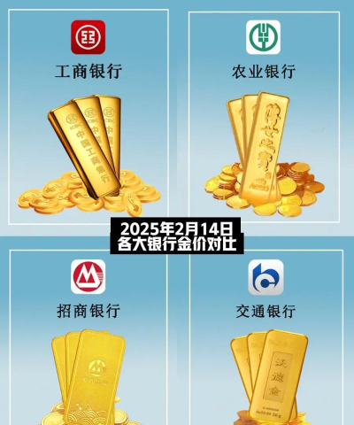 150克彩色金币一个多少钱（2025年07月14日更新）