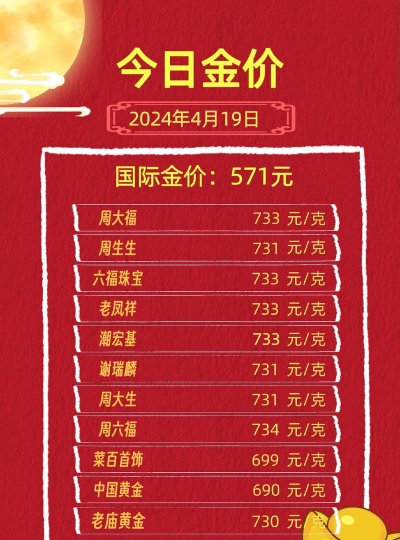 黄金9999今日价格多少一克