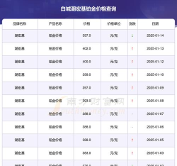 2025年07月14日潮宏基铂金最新价格多少元一克