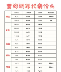 建行纸黄金AU9999实时报价多少一克