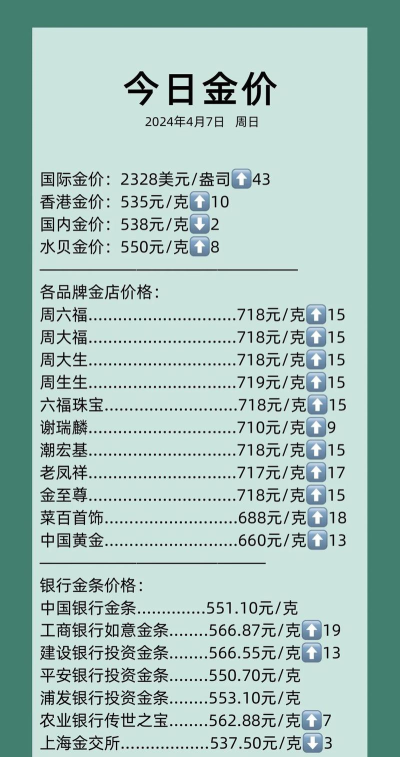 2025年07月15日金大福黄金最新价格多少钱一克