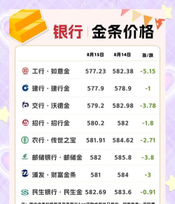 和谐平安金条今日最新价格一克（2025年07月15日更新）