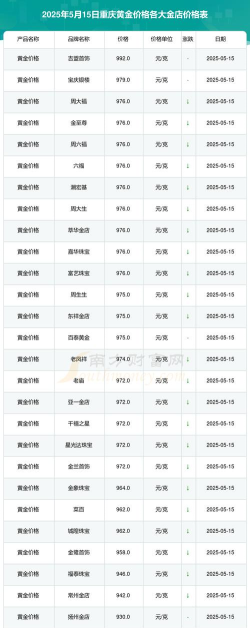 黄金9995今日最新价格多少（2025年07月15日更新）