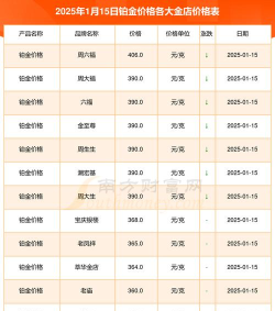 2025年07月15日亚一金店铂金最新价格多少元一克