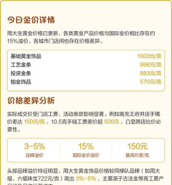 2025年07月15日周大生黄金最新价格多少一克