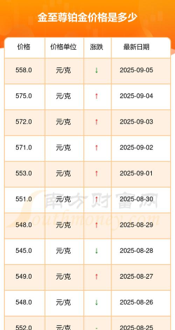 2025年07月15日金至尊铂金最新价格多少元一克
