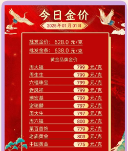 世博大熊猫彩色金条今日最新价格钱一克（2025年06月03日更新）