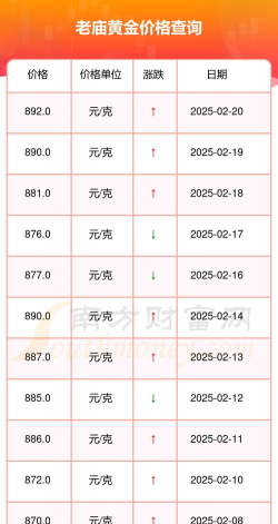 老庙今日多少钱(2025年05月24日)
