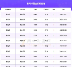 2025年06月03日老凤祥黄金铂金多少一克