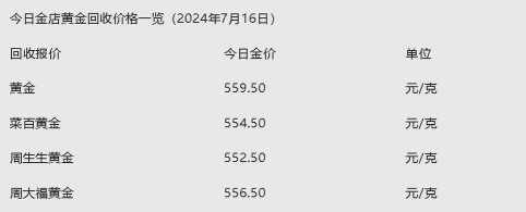 2025年07月16日菜百铂金涨跌幅