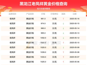 黄金9995今日最新价格多少（2025年07月16日更新）