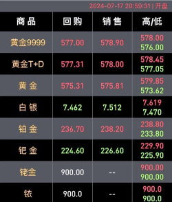 2025年07月16日周生生黄金涨跌幅