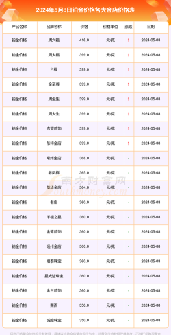 铂金9995今日价格多少钱一克
