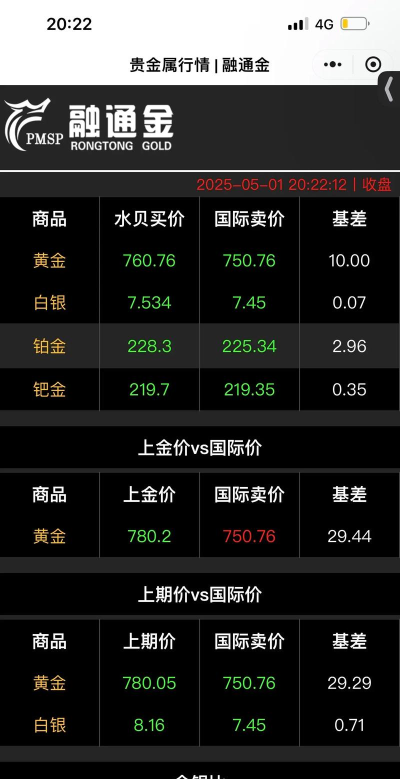 纽约金TN12最新行情多少元一克
