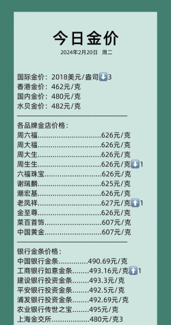黄金T+N2市场报价多少一克