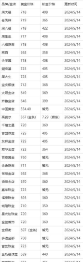 沪金期货今日价格多少钱一克