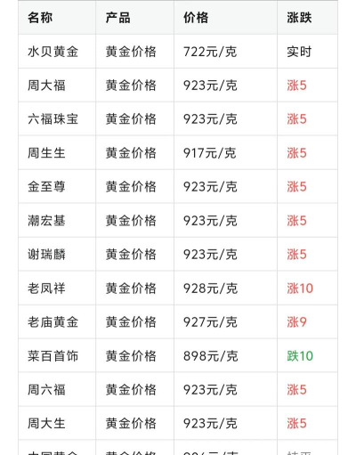 黄金9995今日价格多少元一克