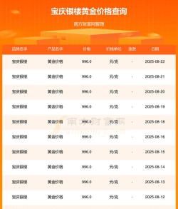 2025年07月16日宝庆银楼黄金最新价格多少钱一克