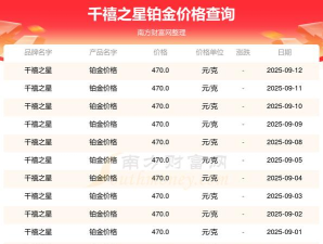 2025年07月17日千禧之星黄金铂金多少元一克