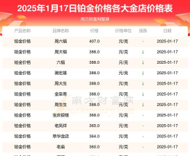 2025年07月17日亚一金店铂金最新价格多少一克