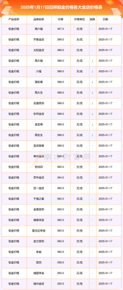 2025年07月17日太阳金店铂金最新价格多少一克