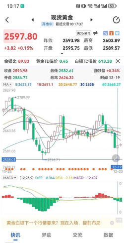 2025年07月17日莱音珠宝黄金涨跌幅