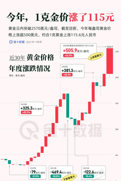2025年07月17日亚一金店黄金涨跌幅