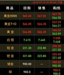 纽约黄金今日最新价格多少（2025年07月17日更新）