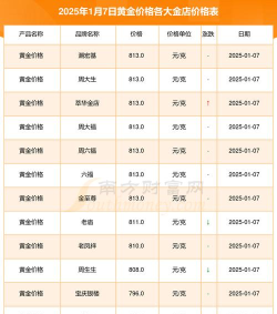 黄金T+N1今日最新价格多少（2025年07月17日更新）
