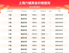 2025年07月17日六福黄金最新价格多少元一克