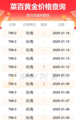 2025年07月17日菜百黄金最新价格多少元一克