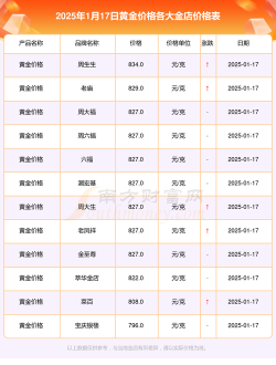 2025年07月17日亚一金店黄金最新价格多少一克