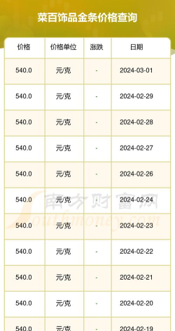 金条100g最新行情多少钱一克