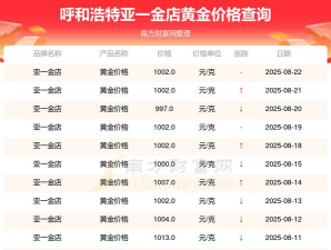 2025年07月18日亚一金店黄金最新价格多少钱一克