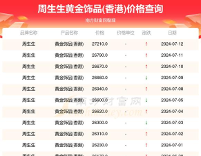 2025年07月18日周生生黄金最新价格多少元一克